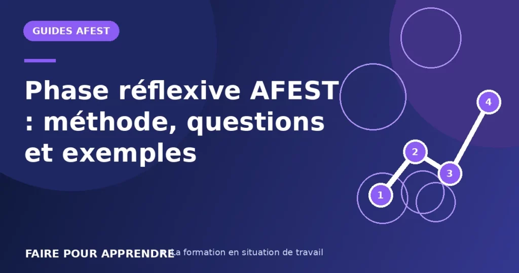 Phase réflexive AFEST : méthode, questions et exemples